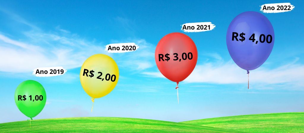 arte relação inflação e juros